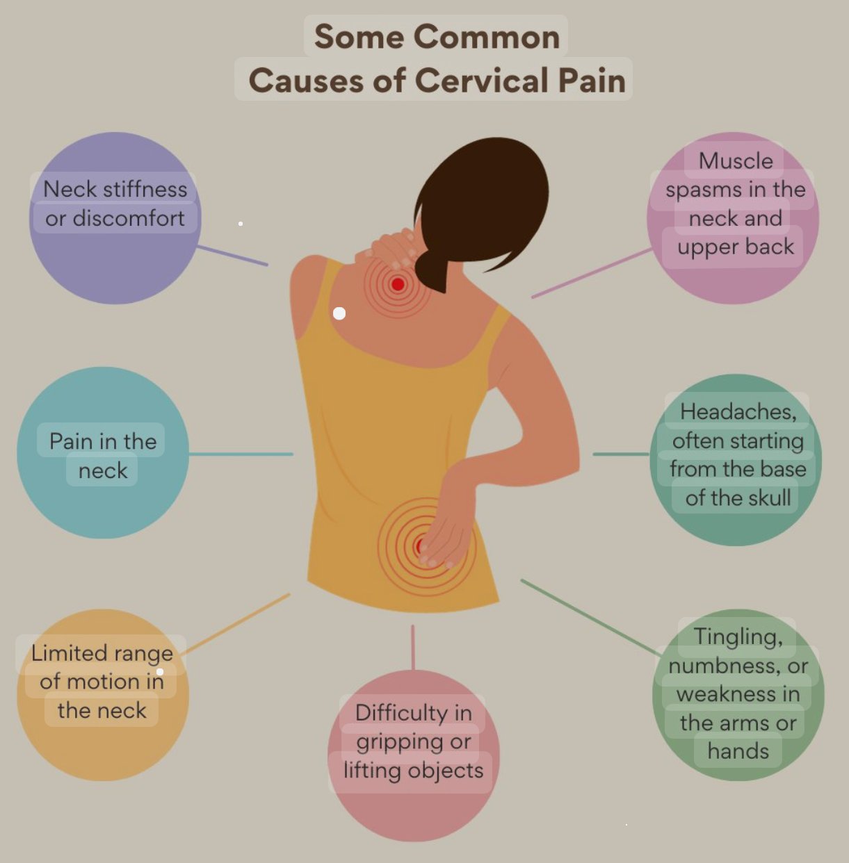 Why cervical problem rapidly increases in United Arab Emirates?